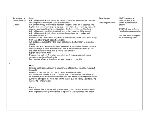 World Mountains Lesson Plans and  Activity (2 lessons)