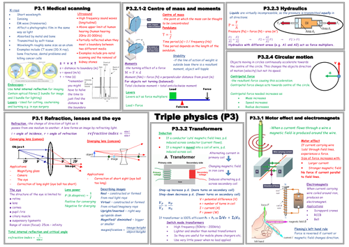 P3 Reliable Test Guide