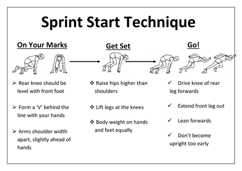 Key Stage 3 Athletics Sprint Start Teaching Card by
