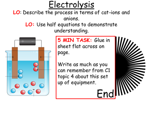 C3 Electrolysis Introduction and electroplating