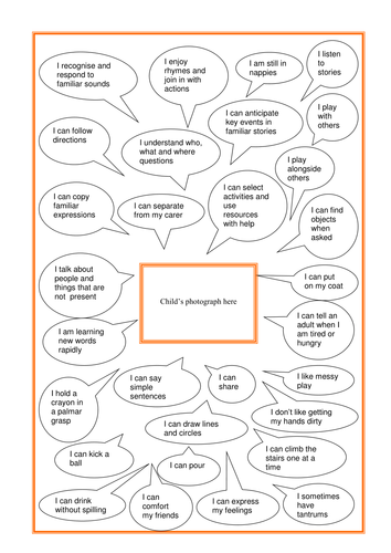 The Voice of the Child: I can assessment page EYFS age 2 - 3 by ...