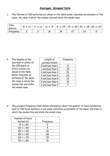 Gcse Higher Averages From Tables Teaching Resources