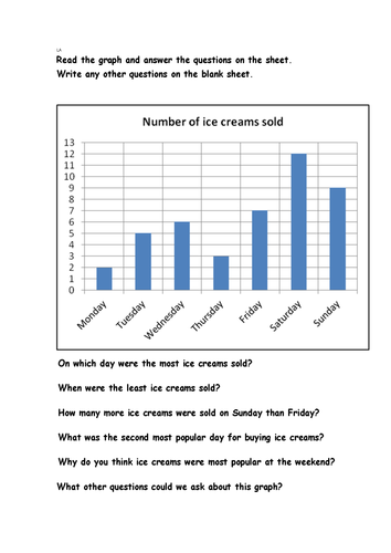 Ice cream bar graph and questions