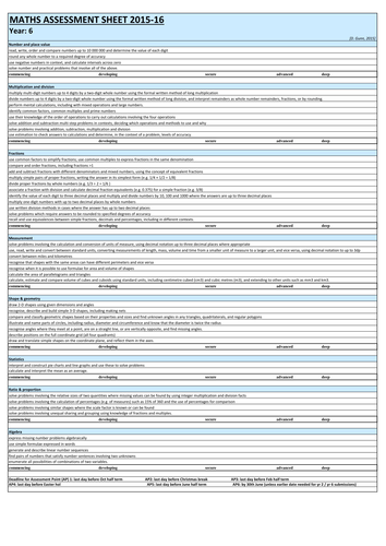 Assessment without levels grids, Maths