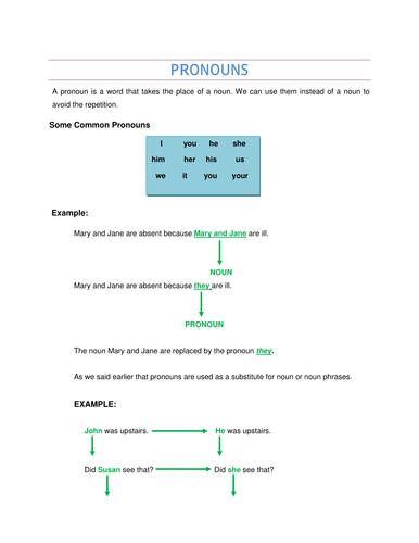 Pronouns-Explanation-Exercises with Answer key