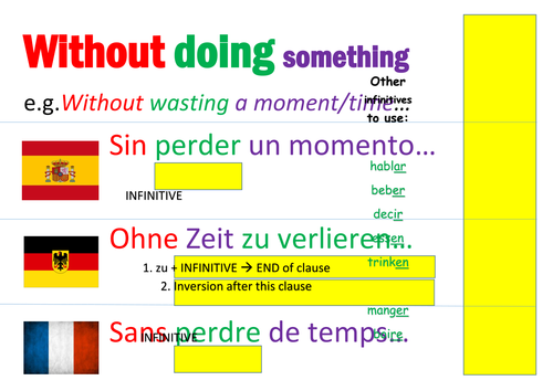 Complex sentences in French, German and Spanish - emphasis on German