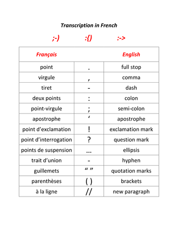 Transcription phrases in French