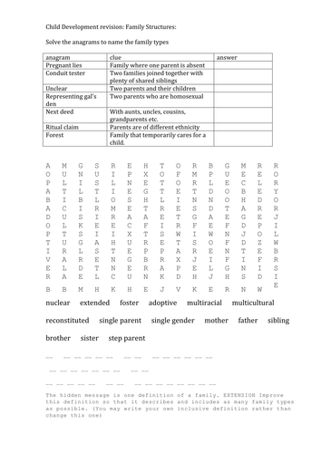 Child Development Revision: family structures