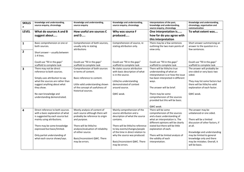 Rogershistory Resources Teaching Resources Tes