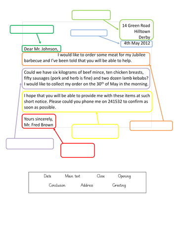 Features Of A Formal Letter Year 5