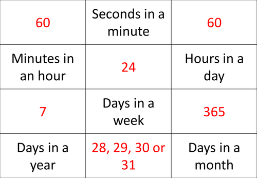 Units of time snap, hours, minutes, days, months etc...