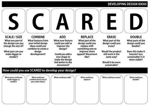 SCARED DEVELOPMENT SHEET