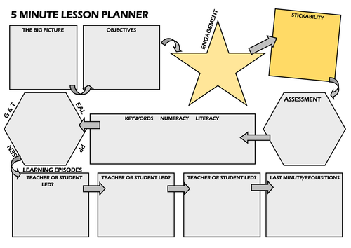 5 Minute Lesson Planner Teaching Resources