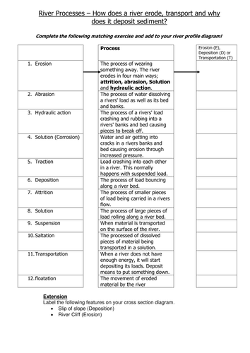 River Processes Worksheet