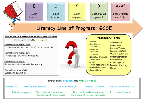 Literacy Mats - OCR Modern World B