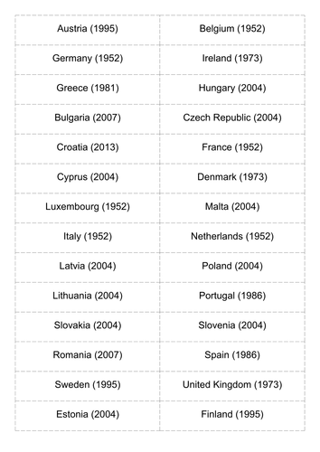 Countries of the European Union (EU) - EU Membership and Capitals