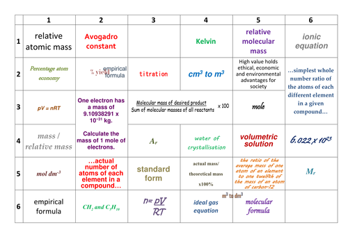 AQA AS/Year 1 A-Level Chemistry Revision: Amount of substance