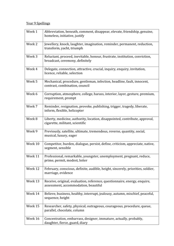 weekly spelling tests for year 9 teaching resources