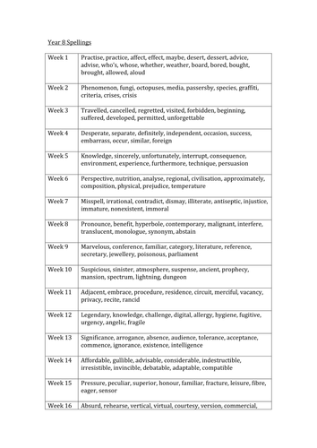 Weekly Spelling Tests for Year 8 Students