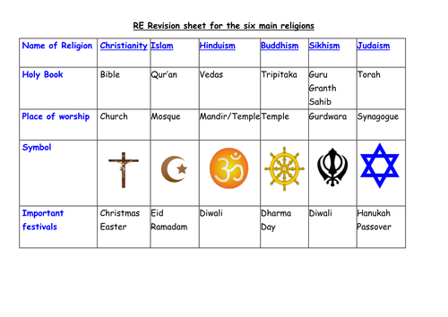 Simple revision sheet for the six main religions