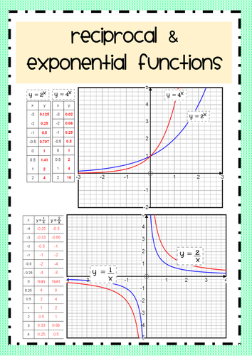 reciprocal function graph