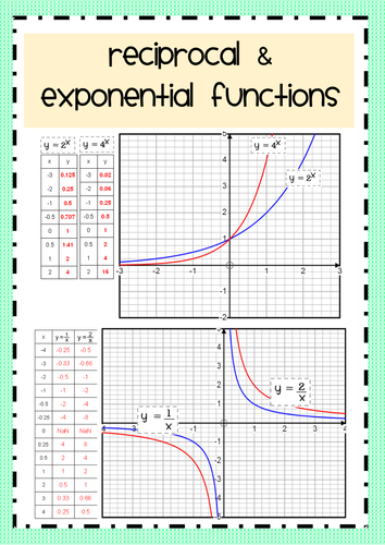 Reciprocal & Exponential Graphs Activity Pack