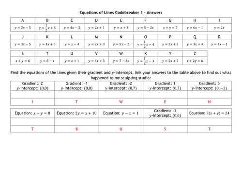 Equations of Lines Codebreakers