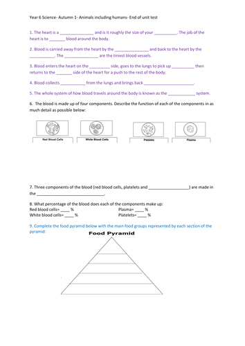 Science nutrients unit