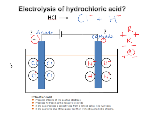 C1 - Electrolysis and Uses of Chlorine