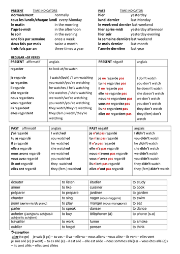 Regular -er verbs in the present and passe compose + time indicators