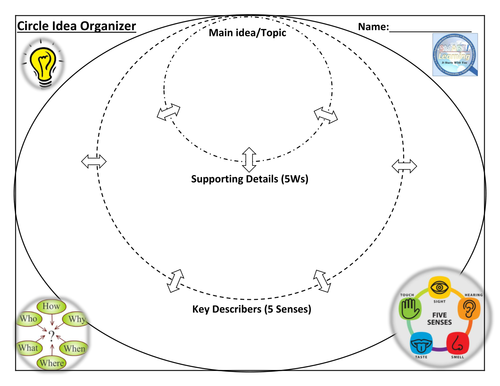 Main Idea Graphic Organizer