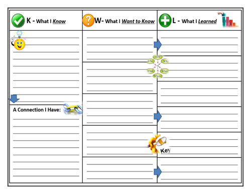 KWL Graphic Organizer - Printable 