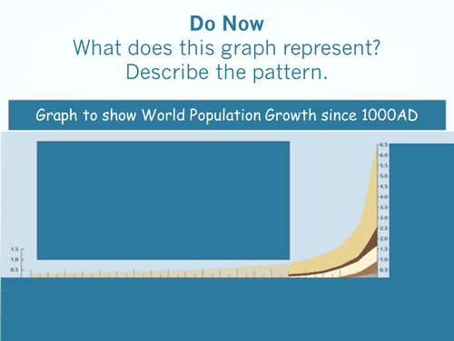 Introduction to Population Change