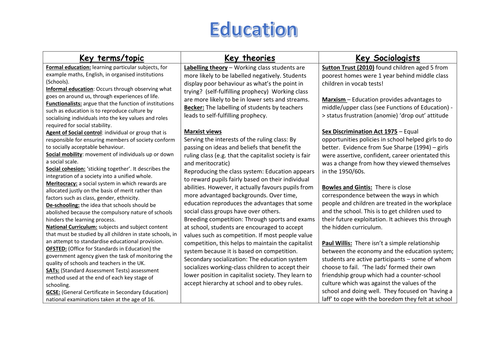 GCSE Sociology revision. Education. Key terms, Sociologists and theories for revision. 