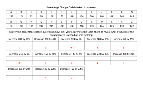 Percentage Change Codebreakers