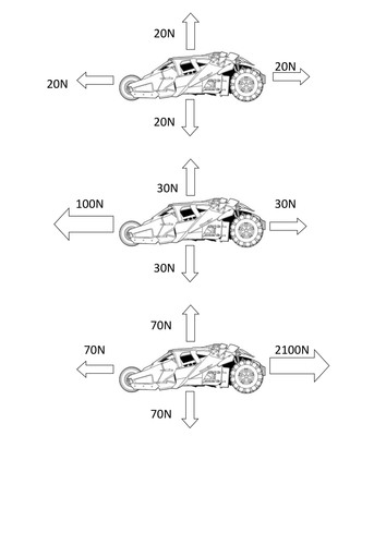 Balanced and Unbalanced Forces