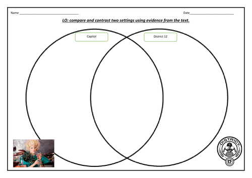 Hunger games guided reading planning and follow up tasks