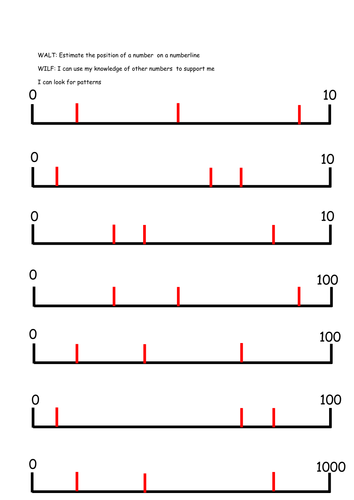 Numberline Scales Teaching Resources
