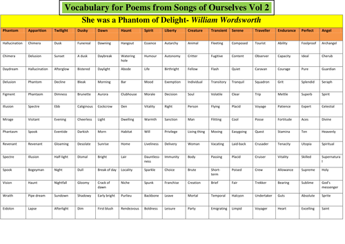 Songs of Ourselves Volume 2- Vocabulary Enhancement Exercise 