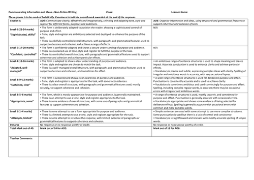 New OCR 9-1 GCSE English Language - Exam-style persuasive writing questions for paper 1, section B