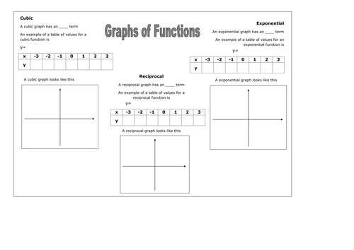 Relations and functions worksheet pdf picture