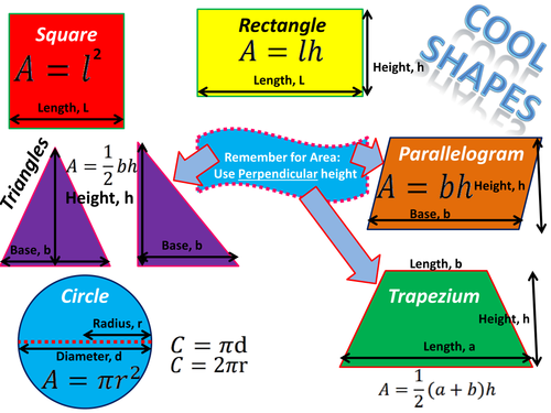 (Formula sheet) ‘Cool Shapes’: Area of 2D shapes
