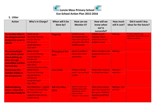 Eco Committee - Planning, Action Plans & Display Board