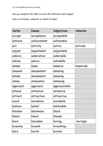 Changing Word Types