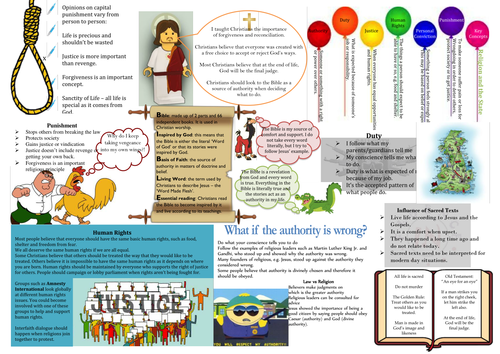 WJEC Religion and the State Revision Sheet