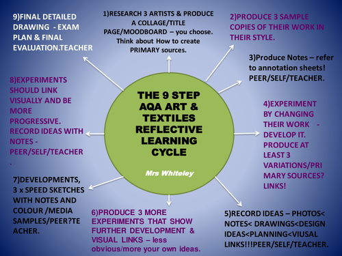 AQA GCSE Art & Design Differentiated Reflective Learning HELP Guide