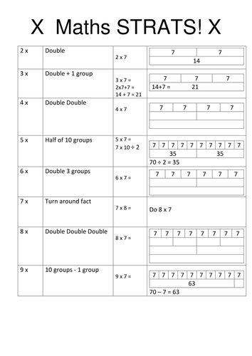 Times Tables and Division Strategies - student sheet and poster