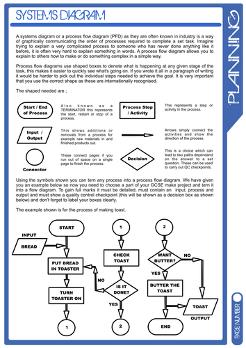 Systems Diagram / Process Flow Diagram - How to Guide!