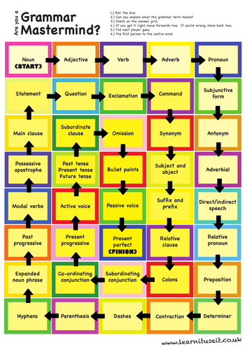 'Are you a grammar mastermind?' revision for Year 6 SATs  (game, poster, revision cards)