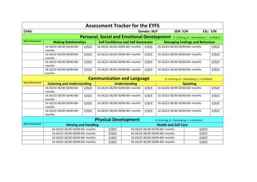 EYFS Assessment Tracker 16 months - 60+ months